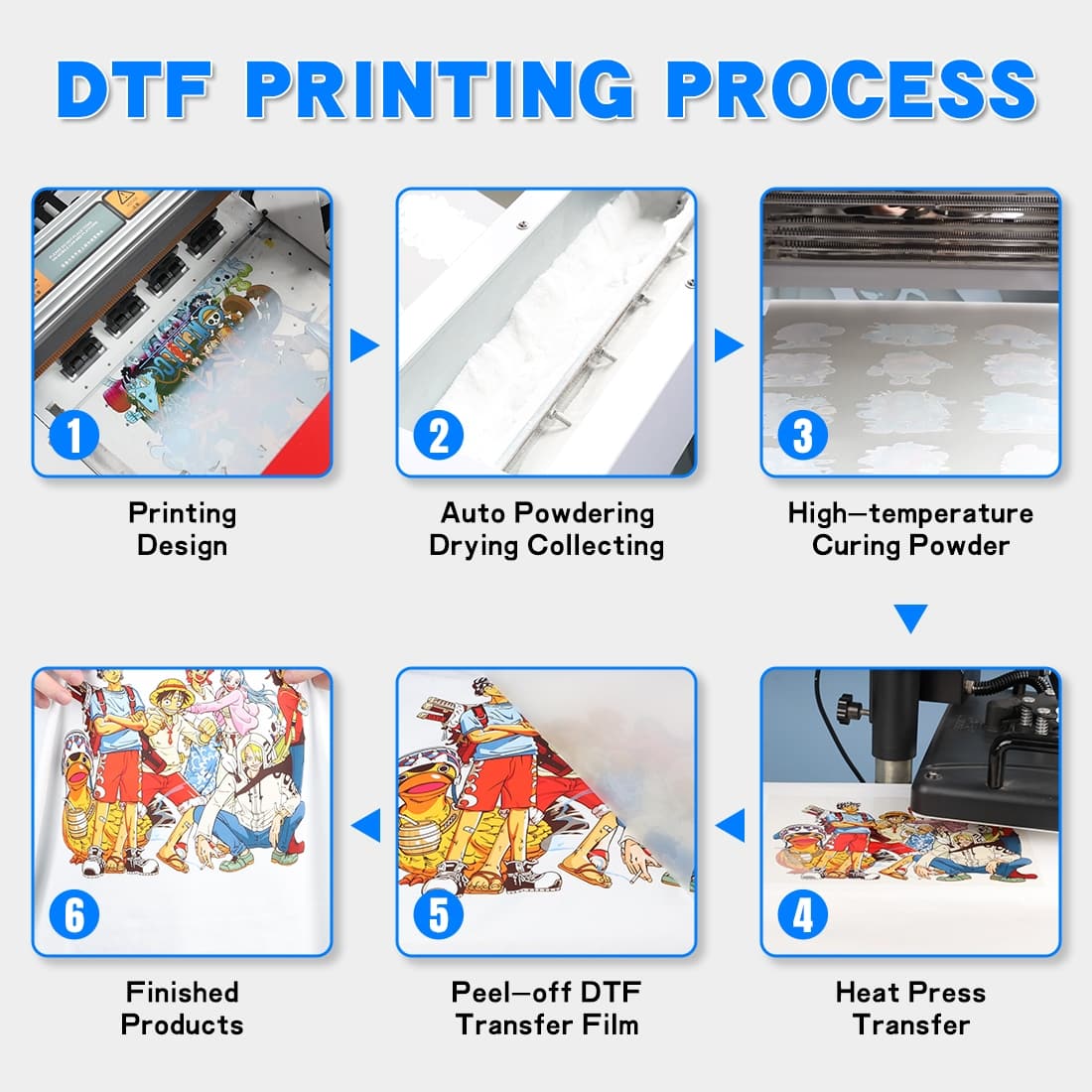 DTF Printing Process