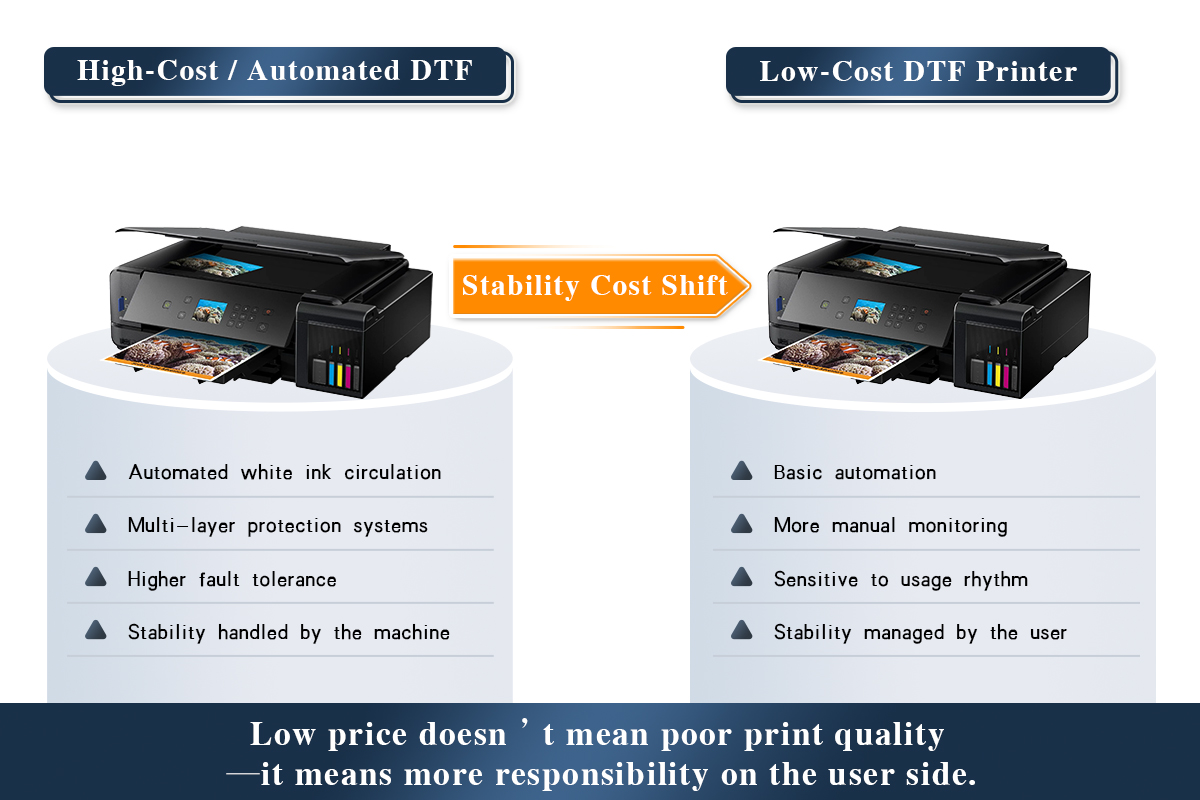 low price dtf printer