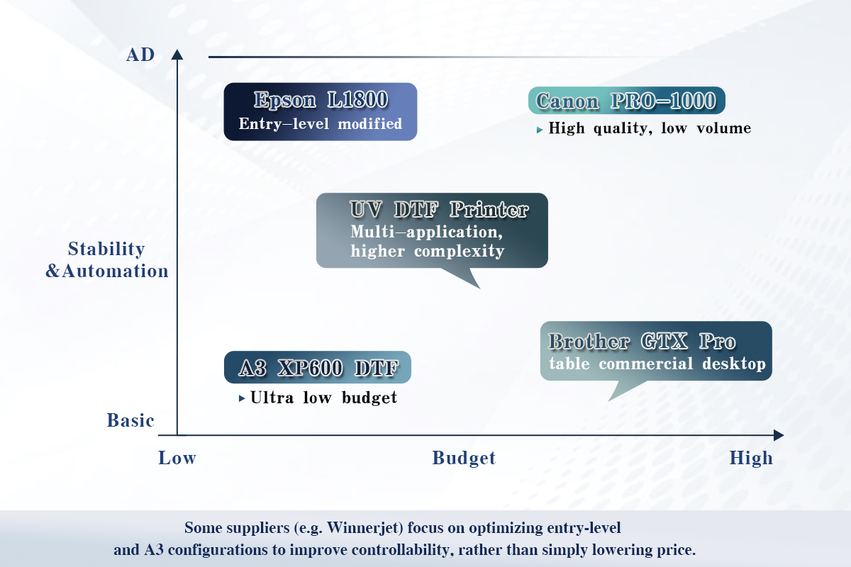 low price DTF printer