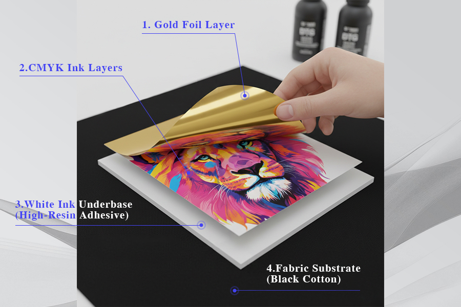 The Importance of White Ink