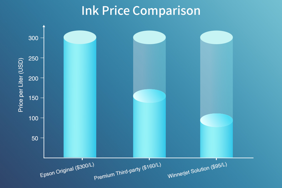 DTG printing ink cost comparison chart