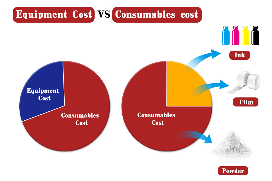 dtf printer price 2026
