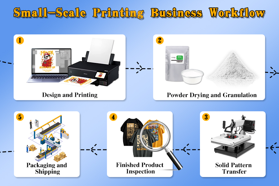 A4 DTF Printer Price