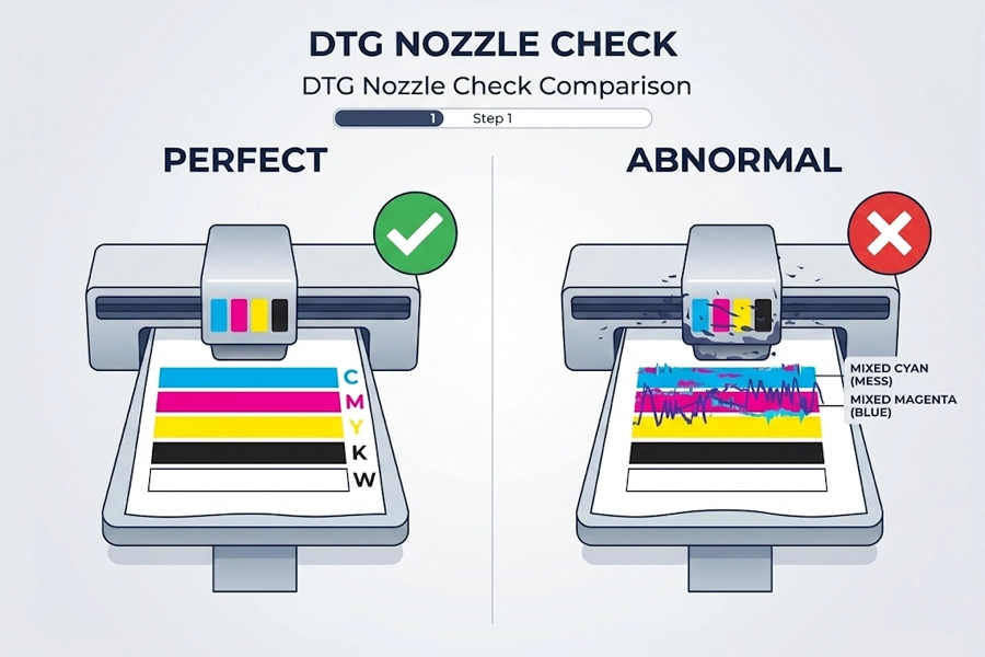 Run a Nozzle Check