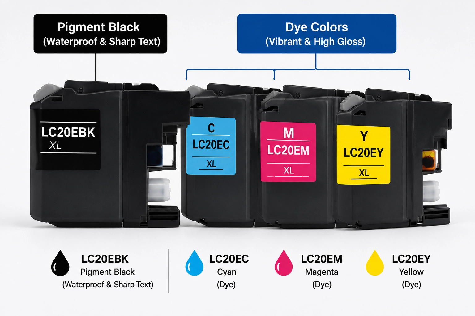 Brother LC20E Pigment and dye Inks
