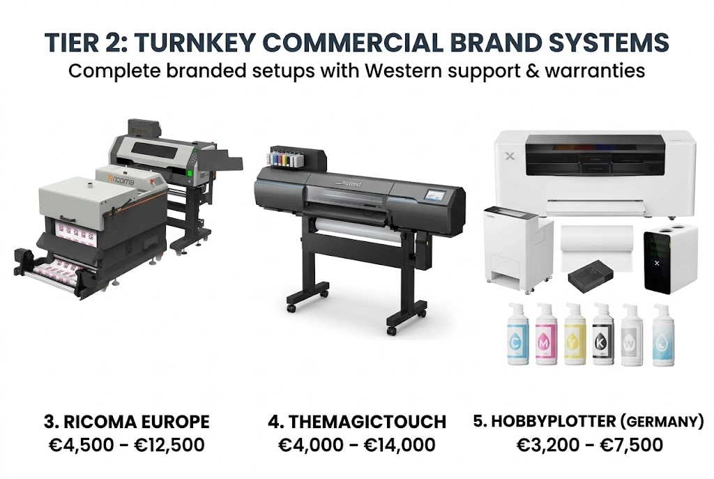 Turnkey Commercial Brand Systems